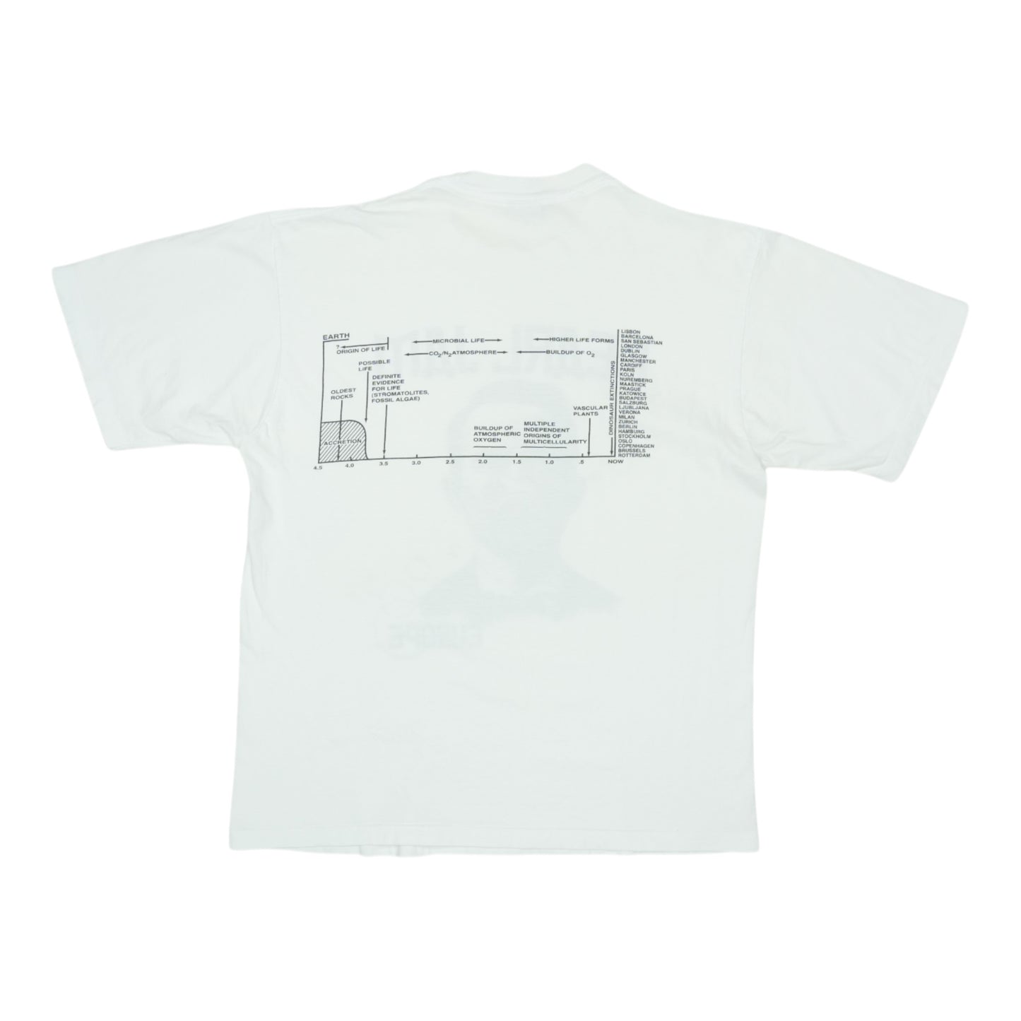 2000 Pearl Jam Europe Shirt