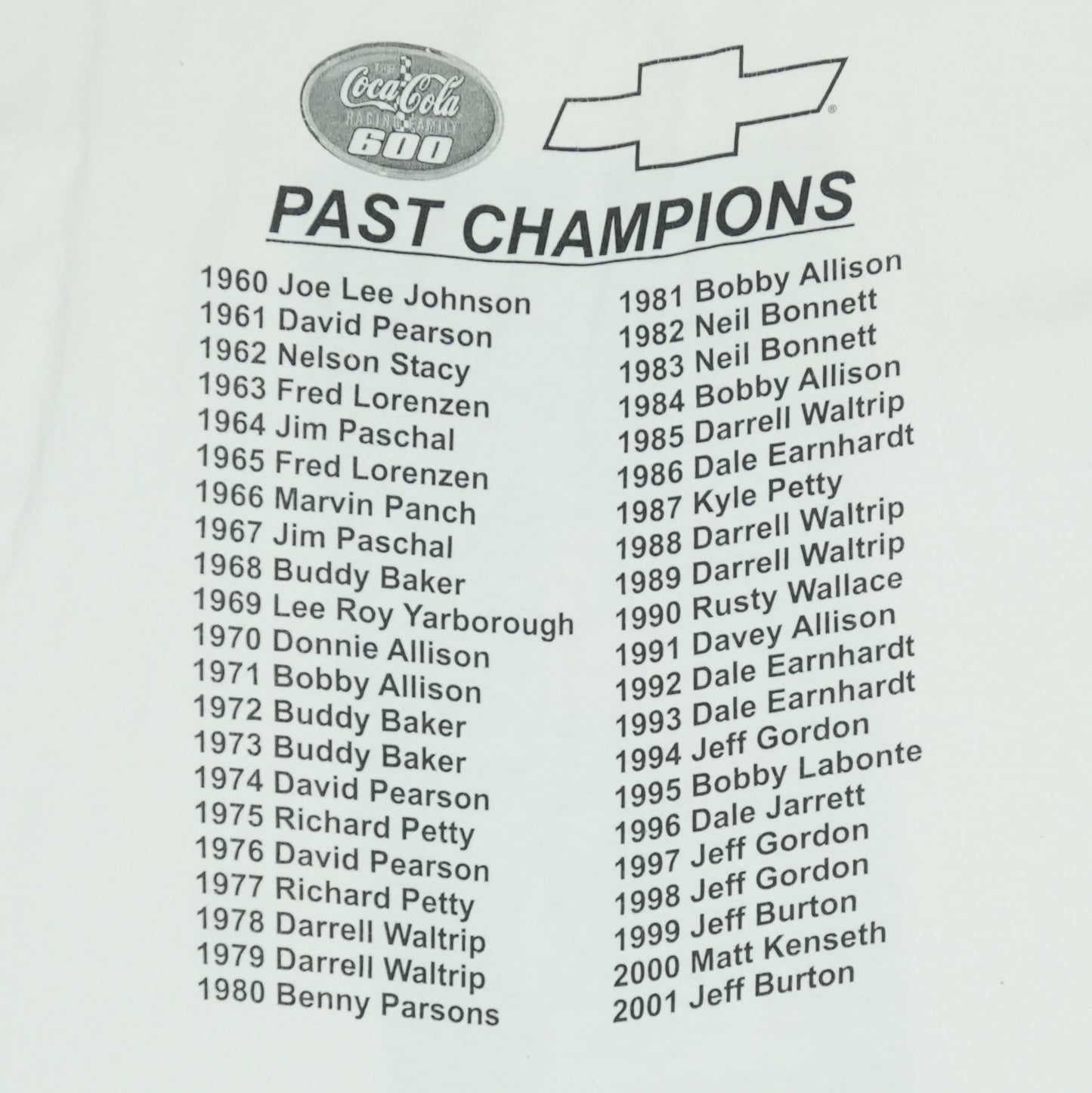 2002 Speed Street 600 Shirt